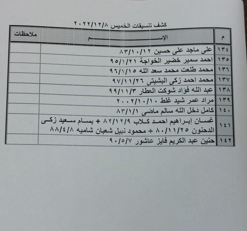 كشف "تنسيقات مصرية" للسفر عبر معبر رفح يوم الخميس (8 ديسمبر)