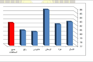 استطلاع للرأي يُظهر ارتفاع رضى المواطنين عن أداء الشق المدني بوزارة الداخلية