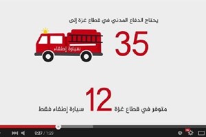 معـاناة الدفـاع المدنــي